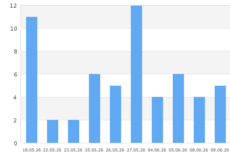 stat